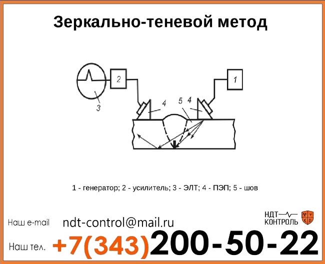 зеркально-теневой метод УЗК схема